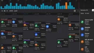 Planning d'entrainements de la semaine